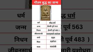 History of Buddhism  Origin of Buddhism  Gautam Buddha  Ancient Indian History  Buddha  By BSB [upl. by Adnamaa]