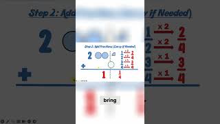 Simplifying Fractions Step by Step Guide for Beginners [upl. by Osugi]