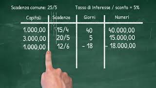 Lezioni di Economia Aziendale  la scadenza comune [upl. by Skinner]