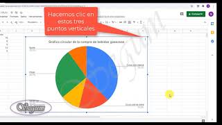 Ejemplo básico de grafico circular con Hoja de cálculo de Google [upl. by Porett992]