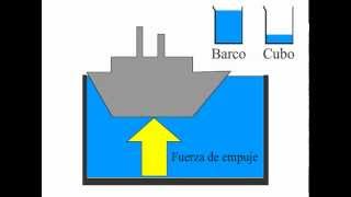 ¿Por qué flota un barco Principio de Arquímedes [upl. by Eeresed405]