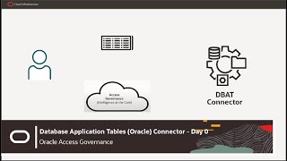 Integration between Oracle Access Governance and Database Application Tables Oracle [upl. by Eedya]