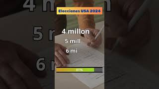 📊 ¡Pon a prueba tus conocimientos sobre las Elecciones de EEUU 2024 🇺🇸  Trivia Política [upl. by Sitsuj]