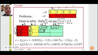 22 Interpolacion Inversa y Error en la Interpolación Polinomial [upl. by Reham]