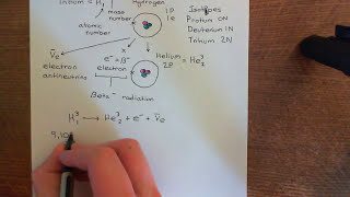 Detection of Protein Palmitoylation with Tritiumated Palmitic Acid Part 1 [upl. by Seldan]