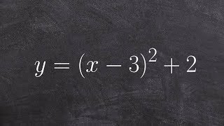 How to graph a parabola when given an equation in vertex form [upl. by Ledoux]