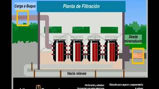 Conoce el Proceso Minero Productivo [upl. by Euqinobe]