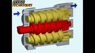 Pompe à vis [upl. by Marfe]