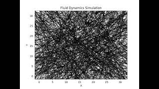 fluid dynamics simulation [upl. by Eerahc]