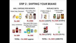 DXN MARKETING PLAN TAMIL [upl. by Isayg]