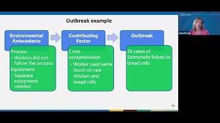 Webinar 1 Informing Foodborne Illness Outbreak Investigation and Prevention [upl. by Zandra]