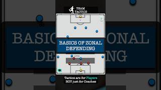 Defending Basics Zonal Defending [upl. by Ailaza]