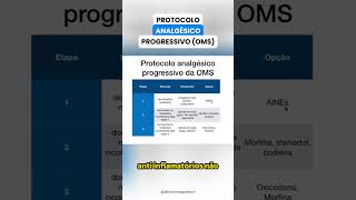 Entenda o protocolo analgésico progressivo da OMS Farmacologia [upl. by Jorie462]