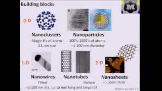 Nanomanufacturing 14  Nanoparticle synthesis in solution [upl. by Sawtelle649]