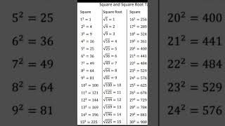 mathematicsalgebra expressions formulauploadvira [upl. by Nosloc372]