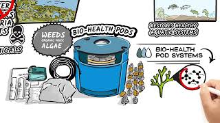 BioHealth Pod Systems by Rigero [upl. by Hselin]