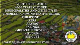 LOWEST TO HIGHEST 030 YO PER MUNICIPALITIES AND CITIES IN CORDILLERA ADMINISTRATIVE REGION PHIL [upl. by Nnylyam]