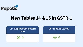 Table 14 amp Table 15 of GSTR1  new tables 14 amp 15 in GSTR1 repotic ecommerce gst software [upl. by Vivienne451]