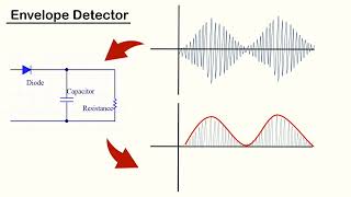 Ultrasonic tonometry [upl. by Eicaj296]