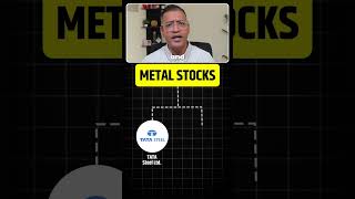 🔥🔥12 Evergreen Stocks in NIFTY 50 since 1996 stocks nifty50 [upl. by Oniluap943]