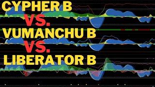 Market CypherMarket LiberatorVuManChu Cipher  Can You Change Settings to Replicate Money Flow [upl. by Tresa49]