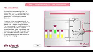 HPLC Instrumentation 20  How a HPLC Autosampler Works [upl. by Ennovehc]