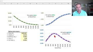 Option gamma FRM T415 [upl. by Shayn]