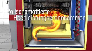 Hargassner Heiztechnologie Scheitholzheizung [upl. by Canica]