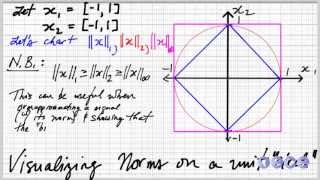 Visualizing norms as a unit circle [upl. by Modie]