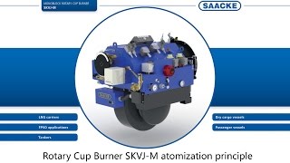 SAACKE Rotary Cup Burner SKVJM  Atomization Principle [upl. by Atinram]