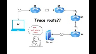 Traceroute Mapping the Path of Data Across the Internet [upl. by Silsby]