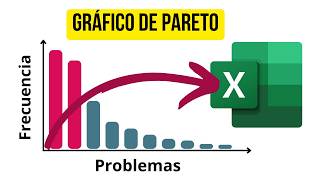 Cómo crear un diagrama de Pareto en Excel paso a paso Mejora tu análisis de datos [upl. by Shulock]