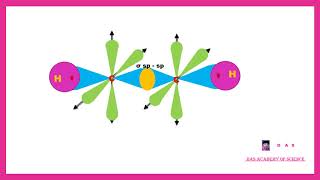 sp Hybridisation and formation of Ethyne molecule [upl. by Laufer252]