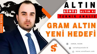 ALTIN ANALİZİ ALTIN S1 ANALİZİ GÜMÜŞ ANALİZİ [upl. by Eniowtna]