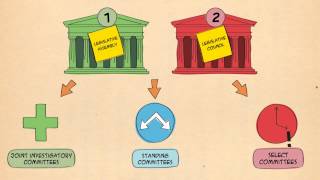 Parliament of Victoria explains How parliaments committees work [upl. by Ahsenit]