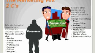 The Marketing Mix [upl. by Etnaihc]