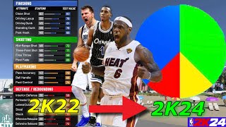 I TRANSFERRED MY NBA 2K22 CURRENT GEN BUILD FACILITATING FINISHER ONTO NBA 2K24 NEXT GEN 🔥🔥WATCH [upl. by Ttocs155]