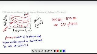 A 5000 Hz tone must have what sound level to seem as loud as a 100 Hz tone that has a 50 dB sound le [upl. by Natan]