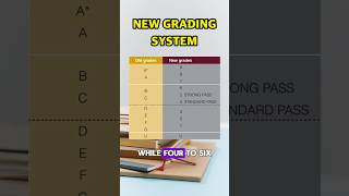 How do GCSE Grade boundaries work gcsegrades gradeboundaries gcses summerexams edumentors [upl. by Karie]