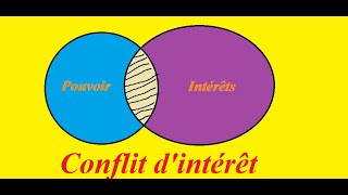 Le Conflit dintérêt analyse juridique [upl. by Irim459]