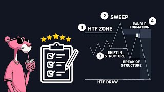 Explaining My Entire Market Structure Trading Framework in One Video  Backtesting [upl. by Huttan]