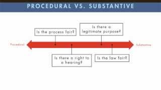 Constitutional Law tutorial Procedural Due Process  quimbeecom [upl. by Leuname182]