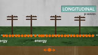 Longitudinal Waves  Sci NC [upl. by Drapehs]