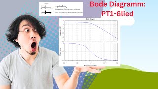 Wie lässt sich das BodeDiagramm eines PT1Glieds zeichnen Regelungstechnikstabilität mystudiing [upl. by Edward]