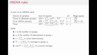 Oneway ANOVA Ftest [upl. by Aveer793]