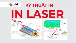 KỸ THUẬT IN  CÔNG NGHỆ IN LASER ĐẶC ĐIỂM VÀ NGUYÊN LÝ HOẠT ĐỘNG [upl. by Patrizio274]