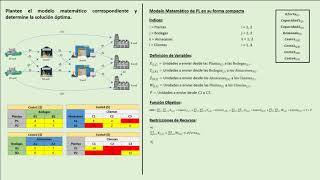 Modelo de Transbordo  Ejercicio 2 [upl. by Dnumyar537]