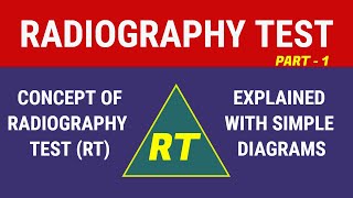 English Radiography Test RT  Part 1 [upl. by Allx293]