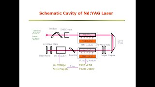 how to disassemble head laser for Alexandrite laser machine [upl. by Aneba]