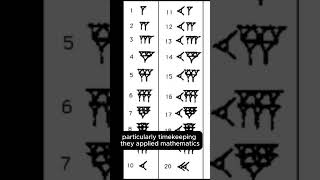 Sumerians Mathematics system [upl. by Elinet910]